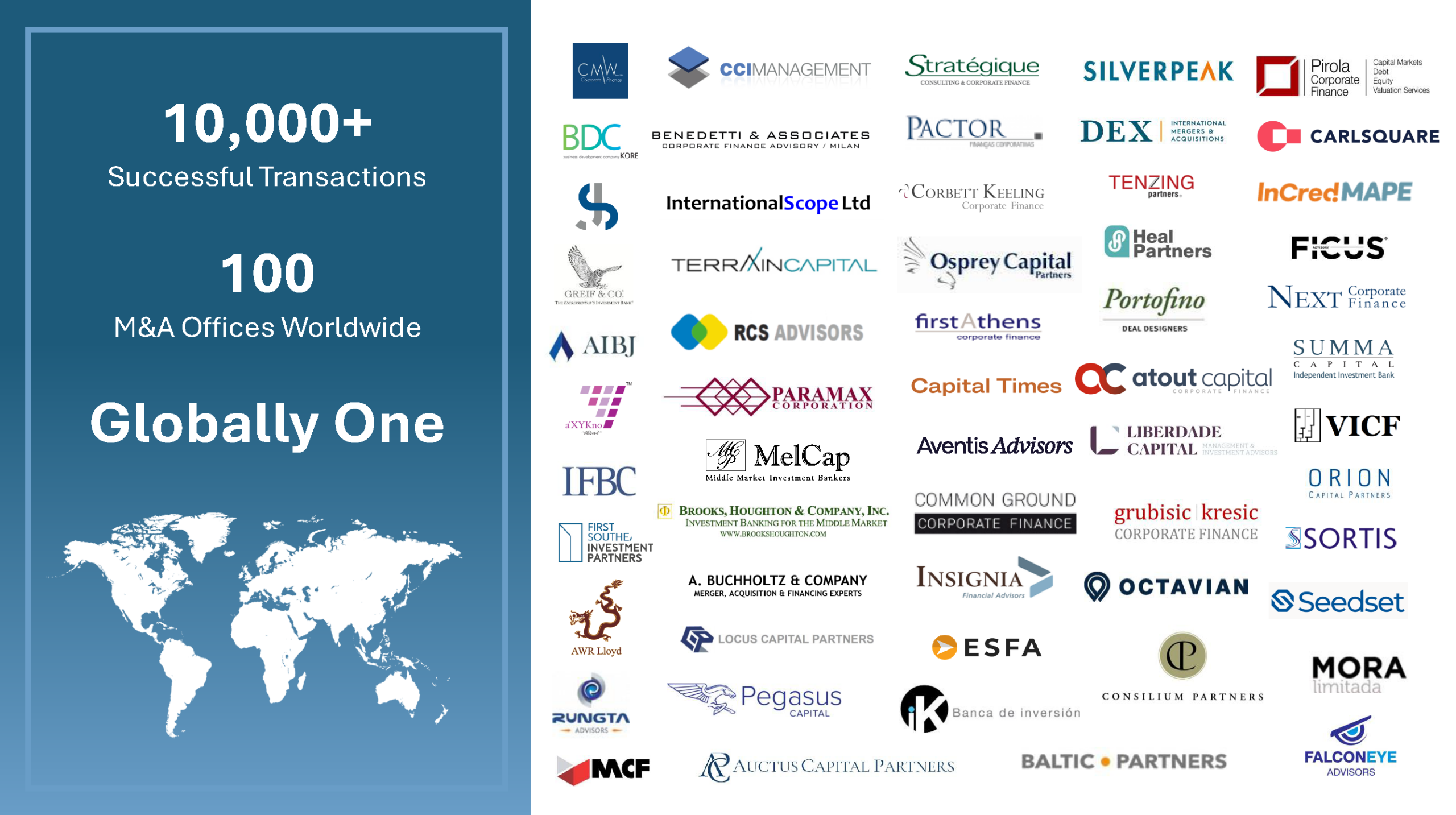 GlobalScope Network Statistics